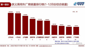 吉利2018年销量150万 博瑞家族再夺中国B级车销冠