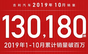 10月销量130,180辆 吉利汽车连续3年销量超百万辆