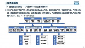 混动车型开始发力 谁会成为最大的赢家？